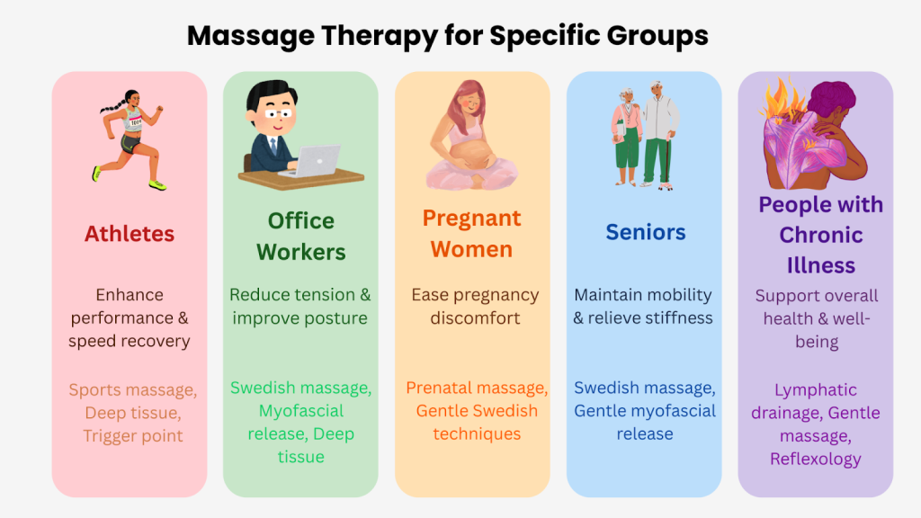 A Complete Guide to Massage Therapy for Mental and Physical Well-Being 2 c896a00a 06e0 4d98 aa37 258aa6050089